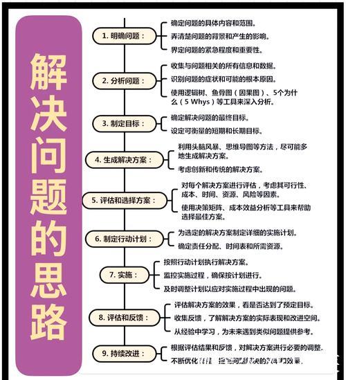 如何破解张水华困局