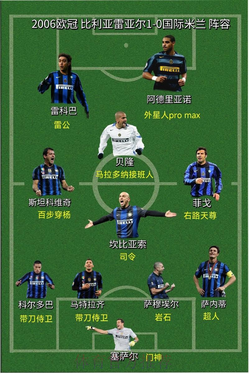 欧冠16强已定14个!米兰明日迎生死战 打平就出线