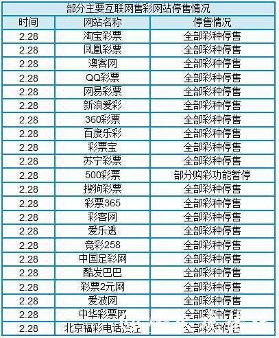 世界杯投注平台优惠活动汇总介绍