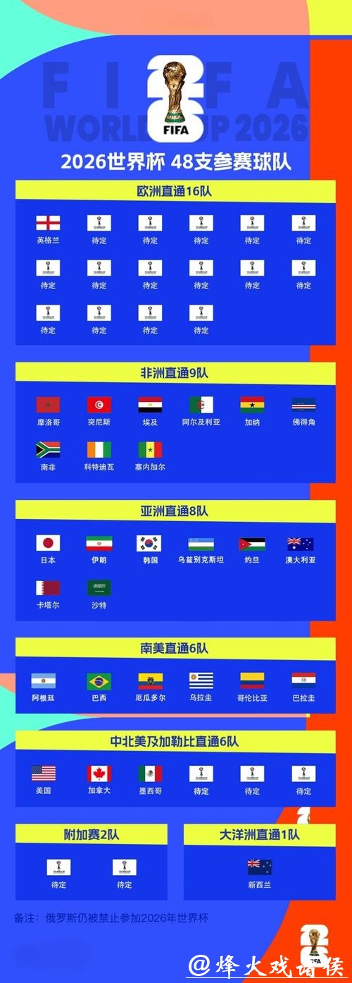 2026世界杯旅游和观赛结合攻略